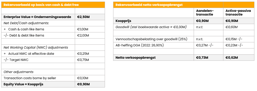 Bedrijfswaarde berekenen met deze 4 methodes